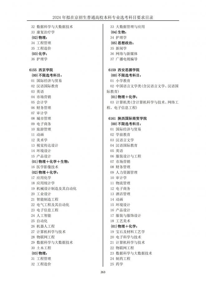 2024年拟在北京招生普通高校本科专业选考科目要求目录