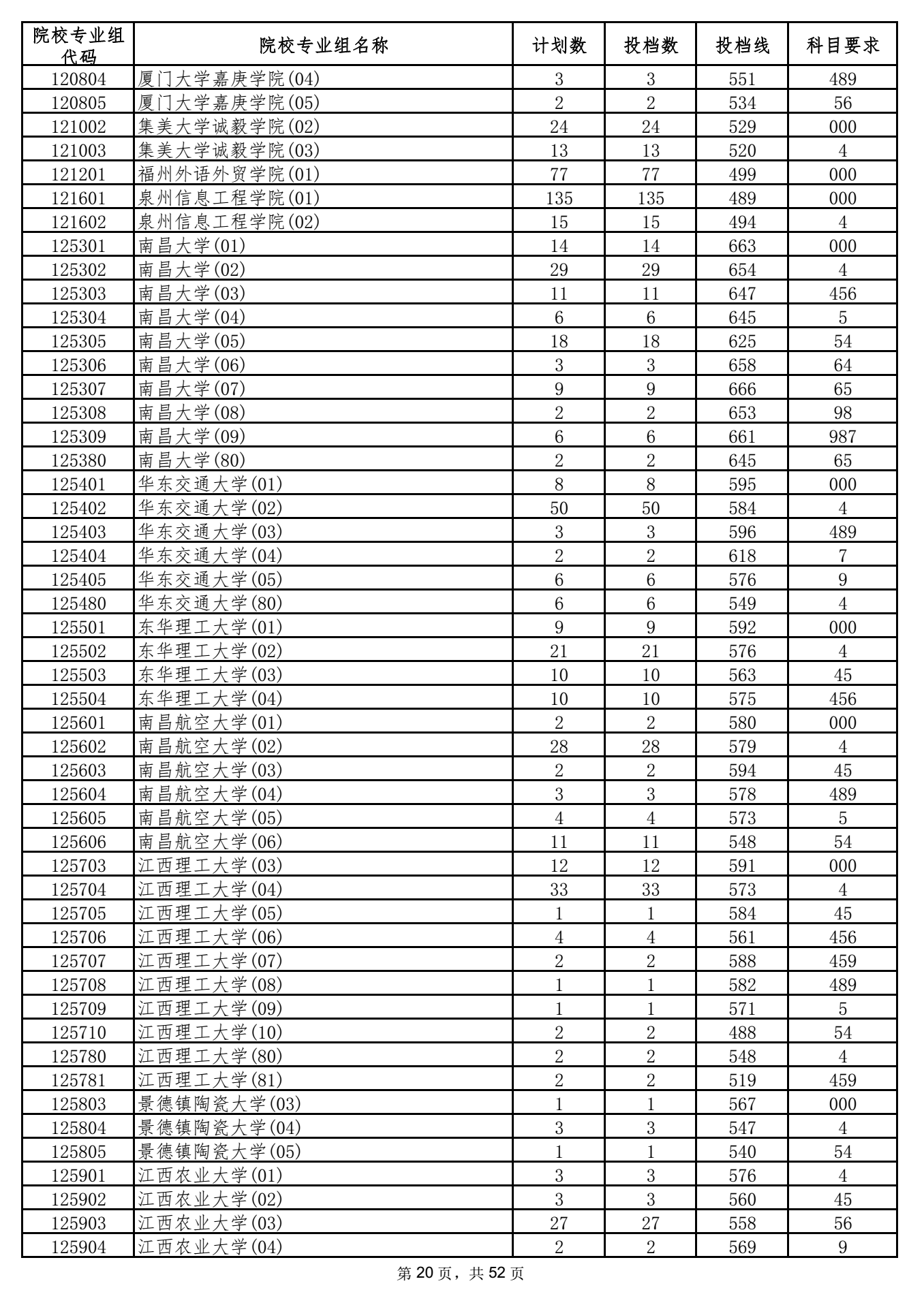 2021年海南高招录取本科普通批投档分数线