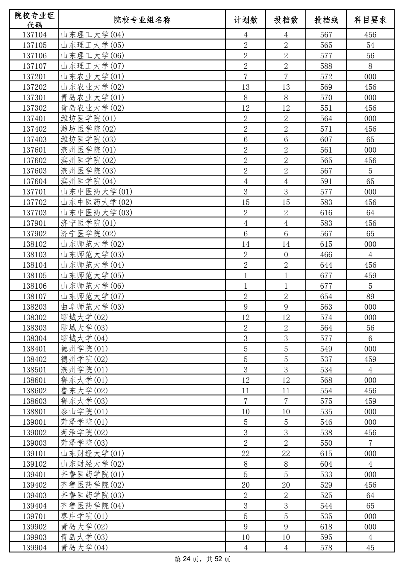 2021年海南高招录取本科普通批投档分数线