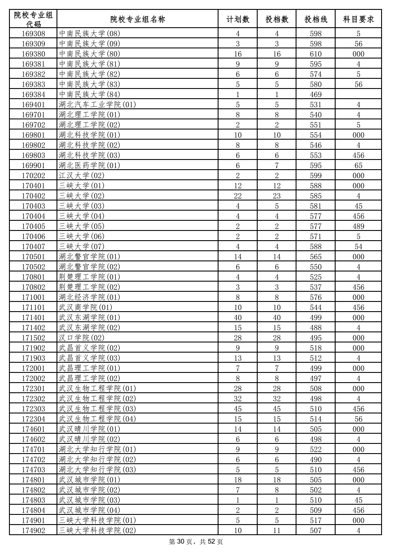 2021年海南高招录取本科普通批投档分数线