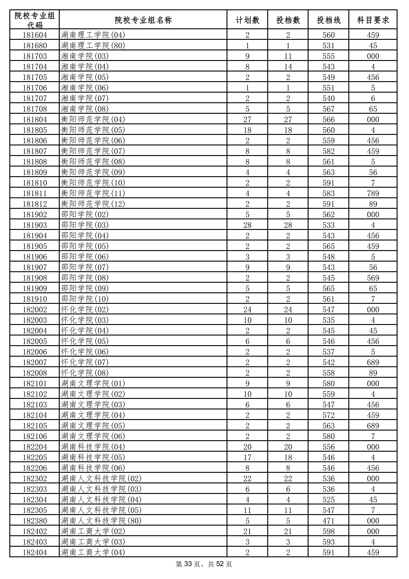 2021年海南高招录取本科普通批投档分数线