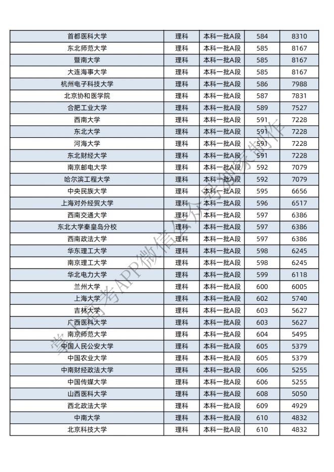 2021年黑龙江400-600分的考生可报这些大学