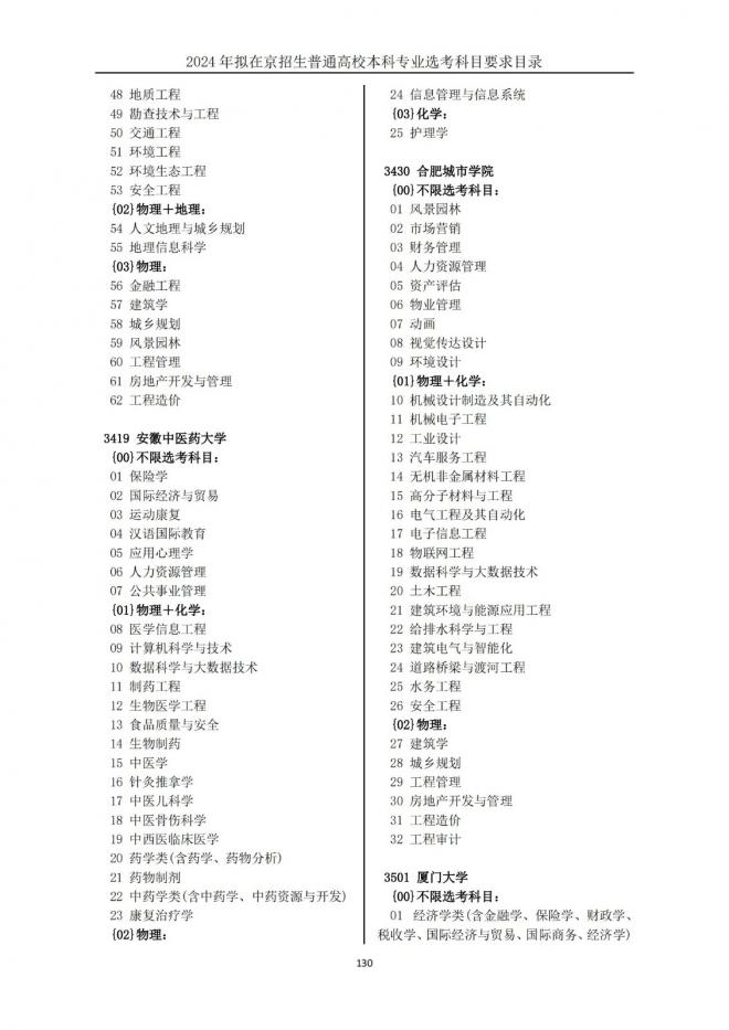 2024年拟在北京招生普通高校本科专业选考科目要求目录