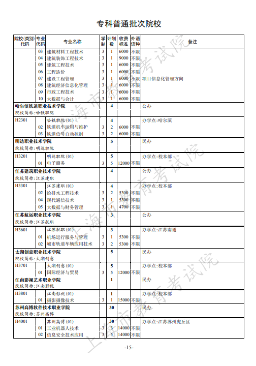 2021年上海专科批次征求志愿网上填报时间安排