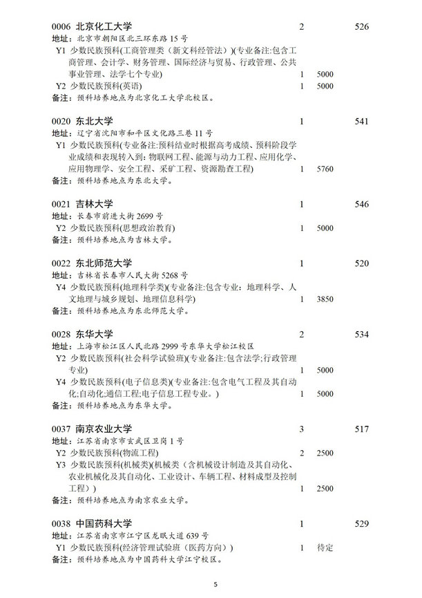 2021年四川本科第一批预科未完成计划院校征集志愿通知