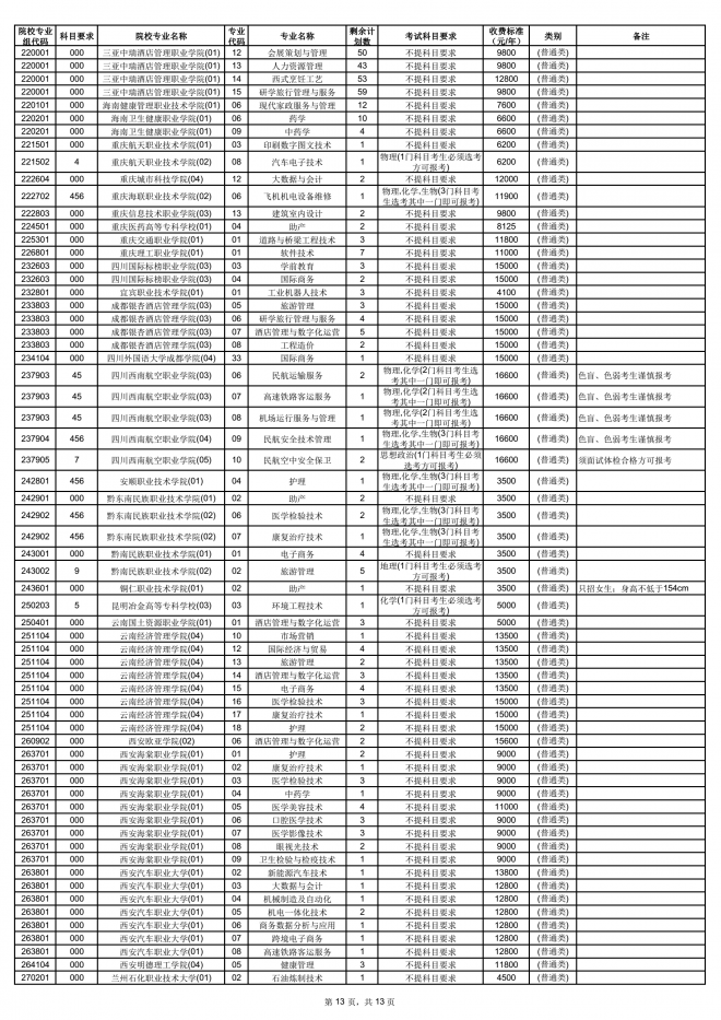 2021年海南普通高校招生高职(专科)批征集志愿公告