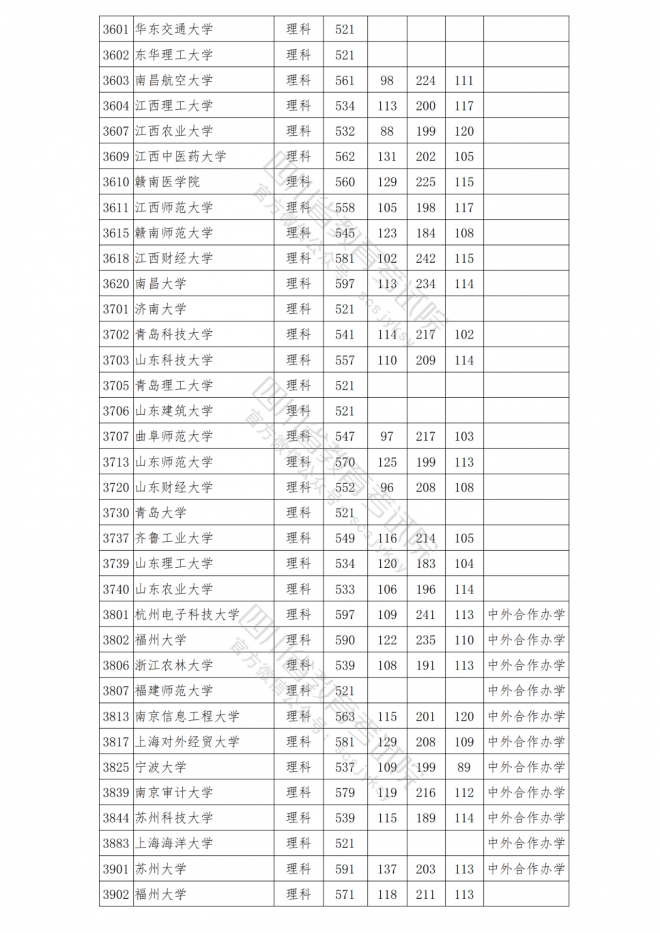 2021年四川普通高校在川招生本科一批院校调档线 2021年四川普通高校在川招生本科一批院校调档线
