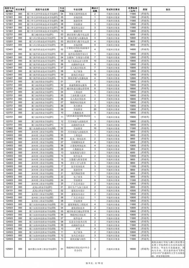 2021年海南普通高校招生高职(专科)批征集志愿公告