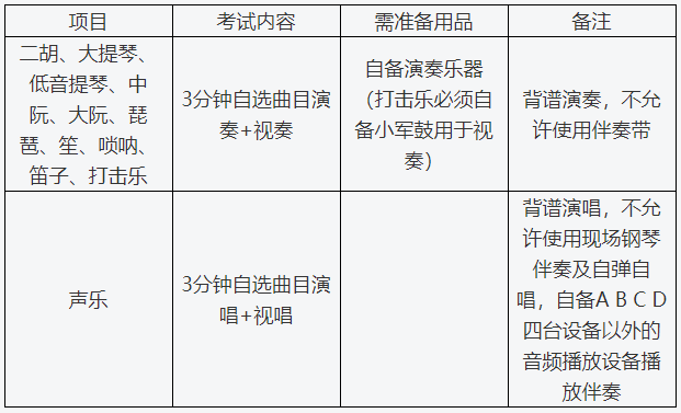 2021年上海财经大学高水平艺术团网络考试考务须知