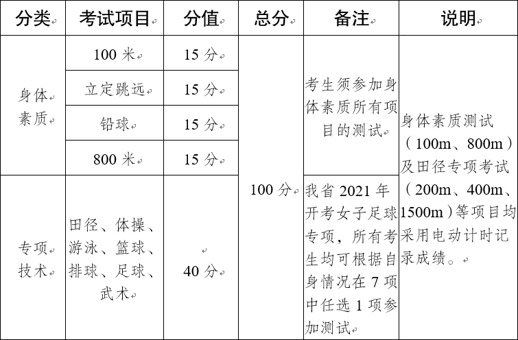 2021年云南普通高校招生体育统考工作安排和要求