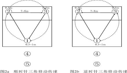 吉林大学高水平运动员项目评分标准