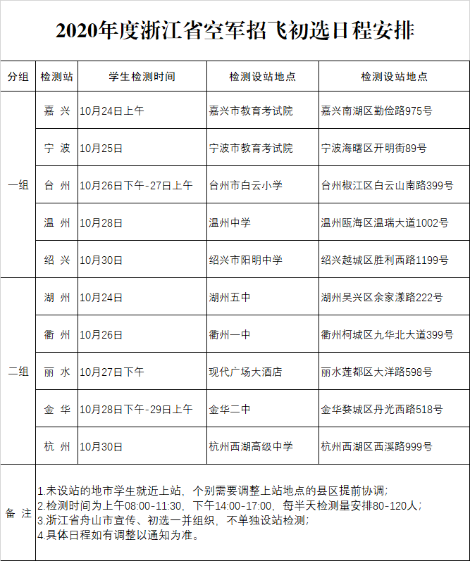 2020年度浙江省空军招飞初选安排