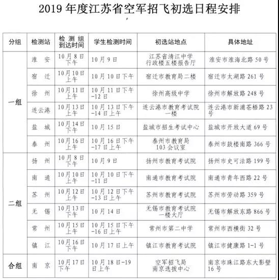 2019年度江苏省空军招飞初选检测安排 