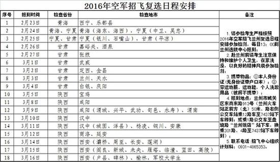 兰州选拔中心：16年空军招飞复选工作拉开帷幕