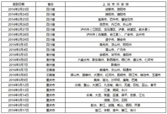 2016四川、重庆、云南、贵州空军招飞复选安排