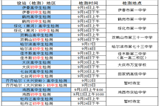 2016年黑龙江高考空军招飞初检时间安排