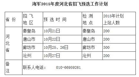 海军2015年度河北省招飞初检预选工作计划