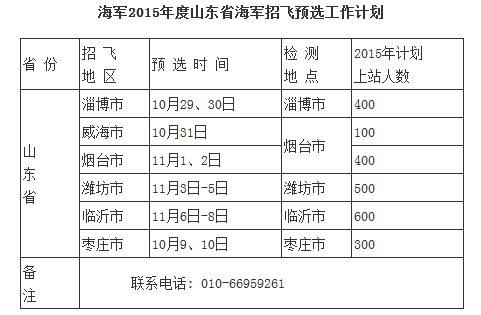 海军2015年度山东省招飞初检预选工作计划