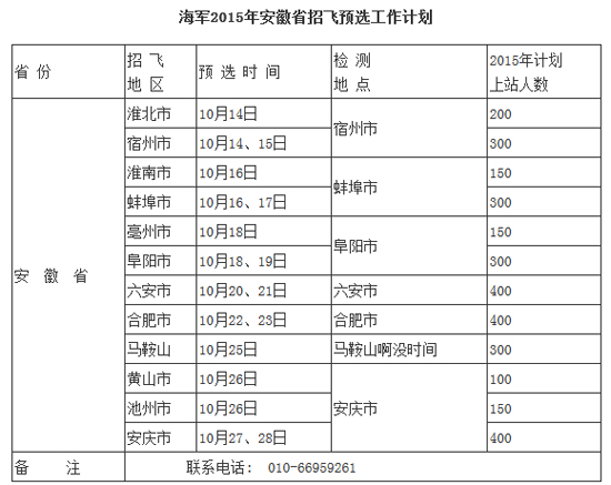 海军2015年度安徽省招飞初检预选工作计划