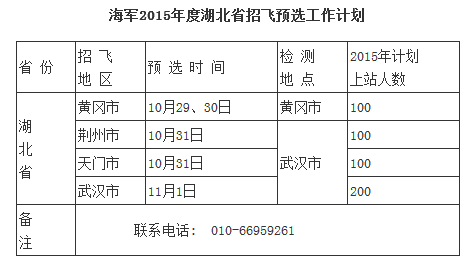 海军2015年度湖北省招飞初检预选工作计划