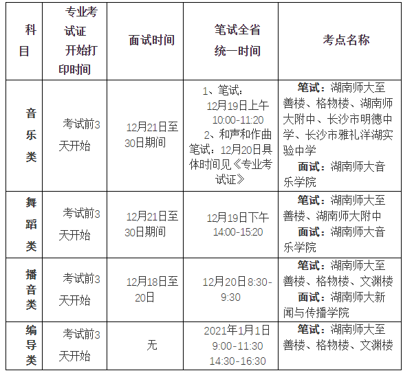 2021年湖南音乐类、舞蹈类、播音类和编导类专业省统考考生注意事项