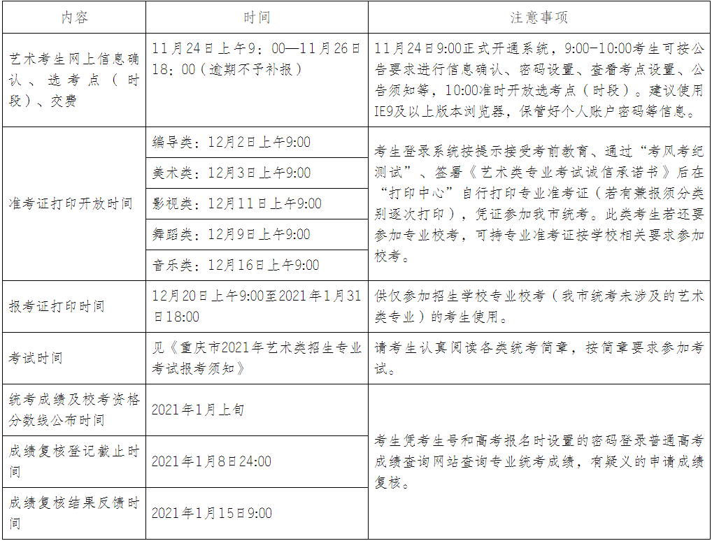 2021年重庆普通高校艺术类专业报考信息网上采集明日开始！