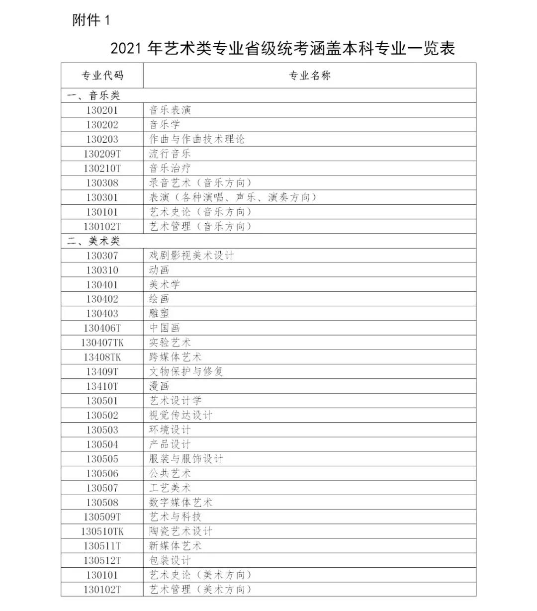 福建省2021高考艺术类统考时间公布