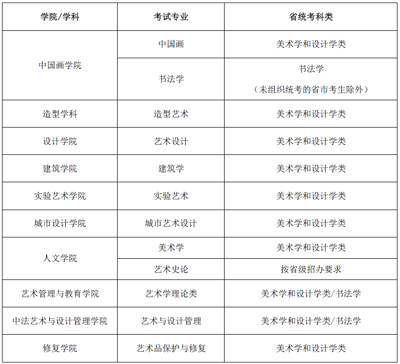 已有25所高校发布2021年艺术类校考信息！