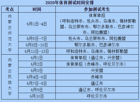 2020年内蒙古关于普通高校招生体育测试时间安排的公告