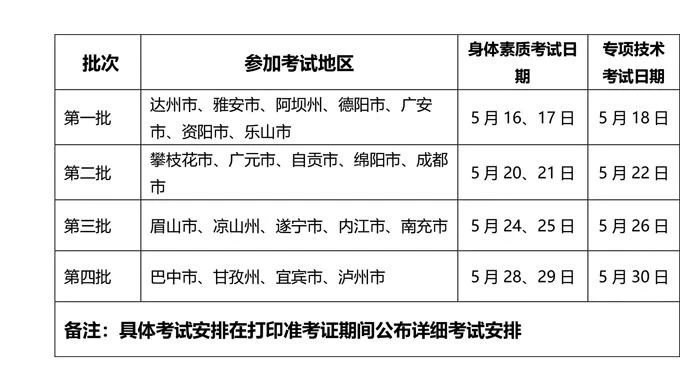 2020年四川普通高等学校体育类专业招生考试日程及考生须知