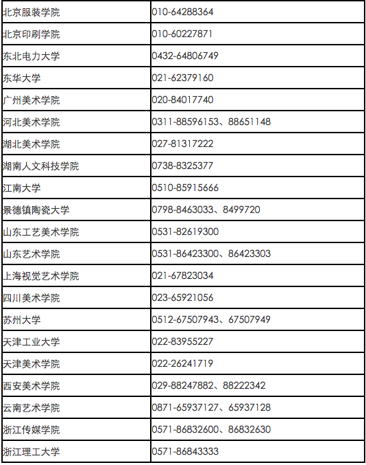 普通高校艺术类2020年在辽设点校考院校情况汇总