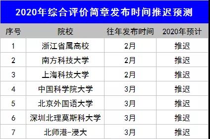 2020年综合评价会推迟吗？推迟对考生有哪些影响？