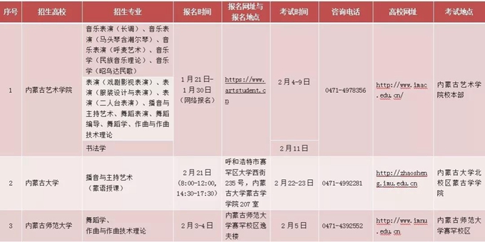 2020年内蒙古区内高校艺术类专业校考安排