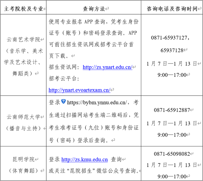 2020年云南普通高校招生艺术类统考本、专科专业最低控制分数线2