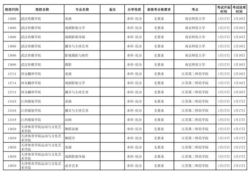 江苏省2020年拟设点组织艺术校考院校名单（第1批）3