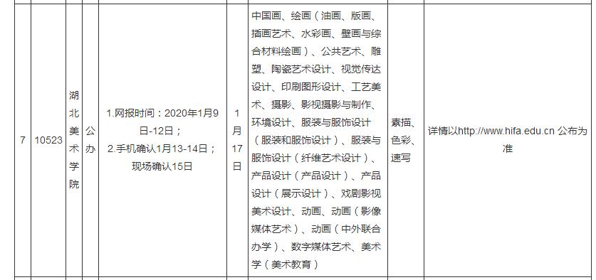 2020年广西省关于区外普通高校在广西组织艺术类专业校考具体安排的公告5