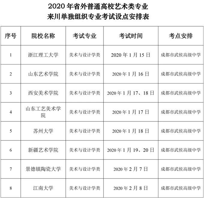 2020年四川省外普通高校艺术类专业来川单独组织专业考试设点安排表2