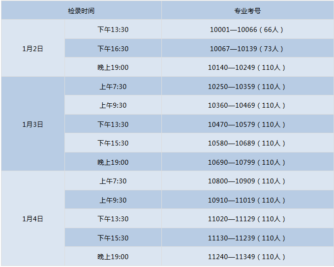 2020年甘肃普通高校招生戏剧与影视学类专业统一考试时间安排公布3