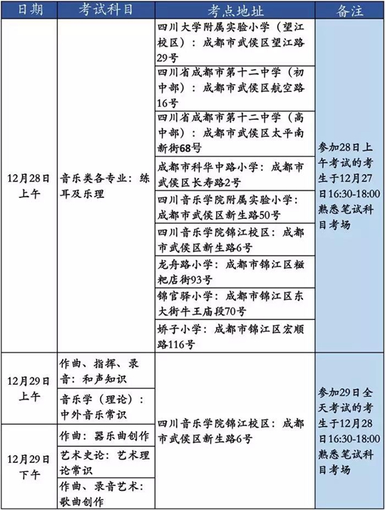 2020年四川本周末将迎来普通高校招生音乐类专业考试笔试