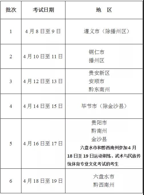 2020年贵州高考体育专业考试时间安排公布