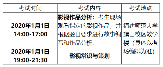 2020年福建关于编导类专业省级统考安排的通