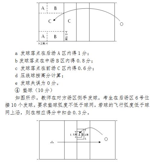 海南省2020年普通高等学校招生体育类专业统一考试实施办法6