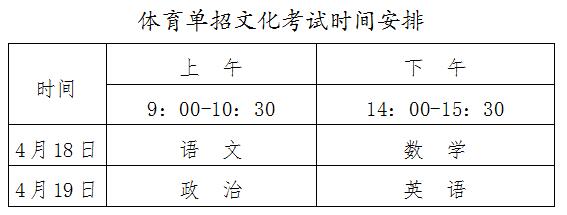 安徽2020年普通高等学校运动训练、武术与民族传统体育专业招生考试公告