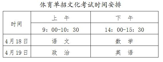 2020年安徽普通高等学校运动训练、武术与民族传统体育专业招生考试公告1