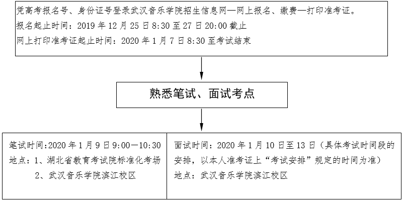 湖北省2020年音乐学类统考报名考试流程及要求