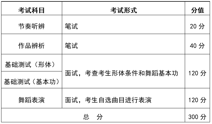 湖北省2020年舞蹈学类统考考试科目及收费标准