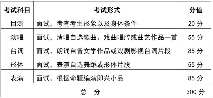 湖北省2020年戏剧与影视学类统考（表演专业）考试科目及收费标准