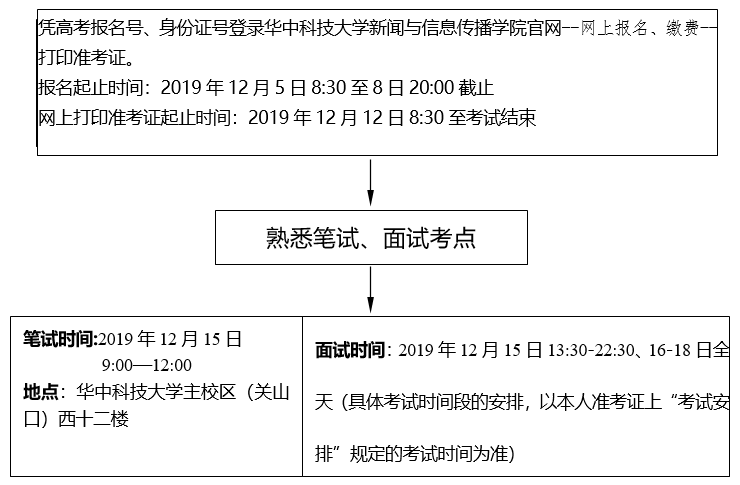 湖北省2020年戏剧与影视学类统考（广播电视编导专业）报名及考试