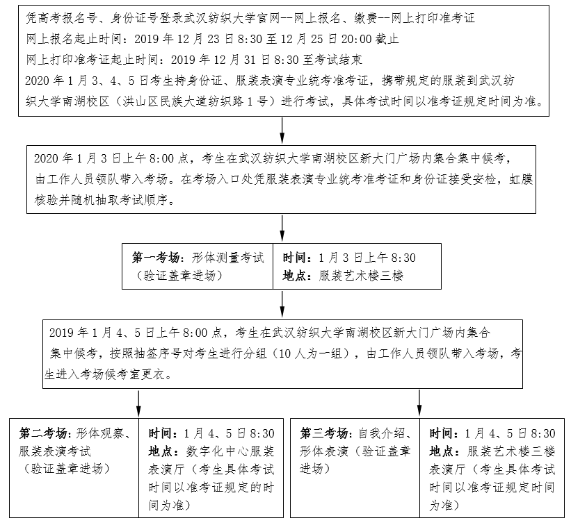 湖北省2020年戏剧与影视学类统考（服装表演专业）考试报名及考试