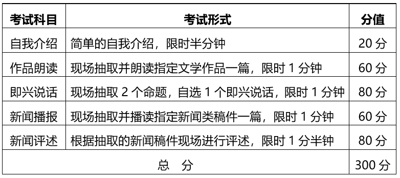 湖北省2020年戏剧与影视学类统考（播音与主持艺术专业）考试科目与收费标准